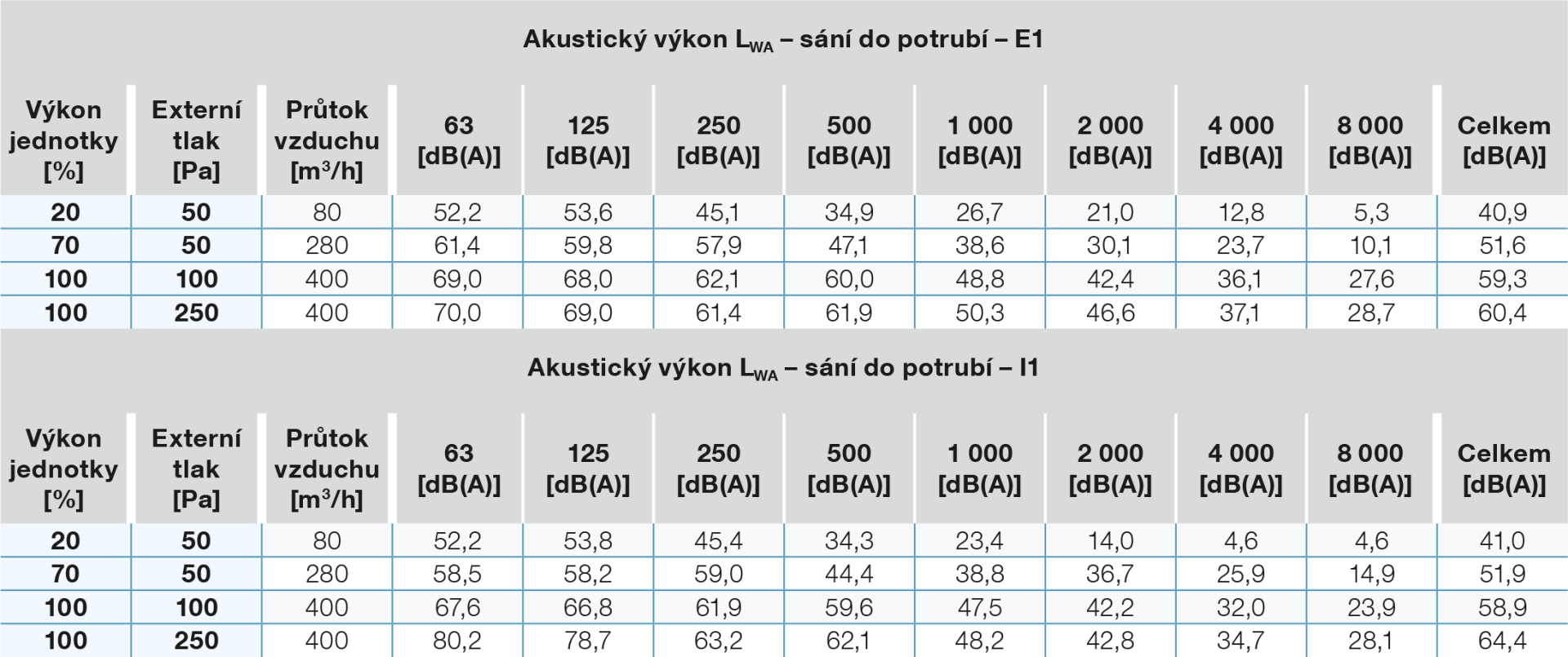 hluk-na-sani-do-potrubi-400